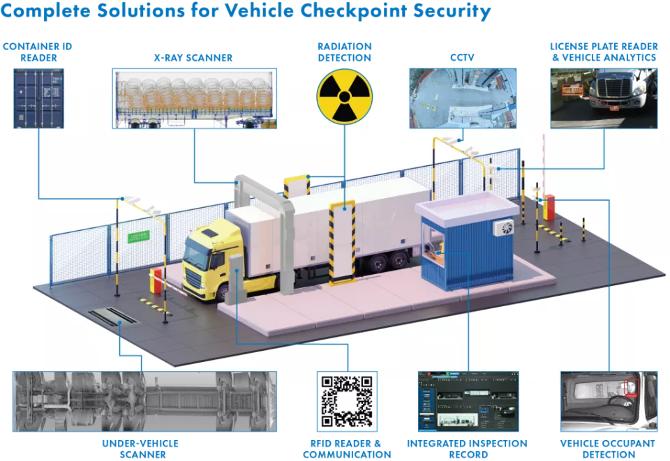 Complete Vehicle Checkpoint Security Illustration